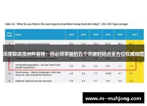 深度解读澳洲杯赛程：你必须掌握的五个关键时间点全方位权威指南