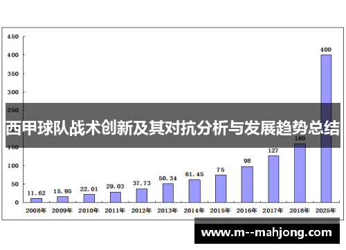 西甲球队战术创新及其对抗分析与发展趋势总结