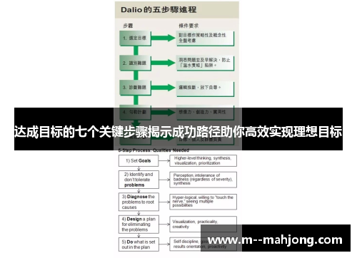 达成目标的七个关键步骤揭示成功路径助你高效实现理想目标