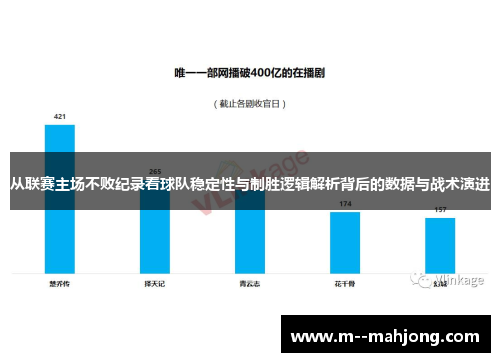 从联赛主场不败纪录看球队稳定性与制胜逻辑解析背后的数据与战术演进 从联赛主场不败纪录看球队稳定性与制胜逻辑解析背后的数据与战术演进