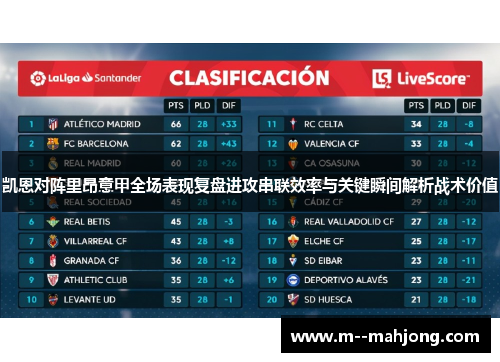 凯恩对阵里昂意甲全场表现复盘进攻串联效率与关键瞬间解析战术价值 凯恩对阵里昂意甲全场表现复盘进攻串联效率与关键瞬间解析战术价值