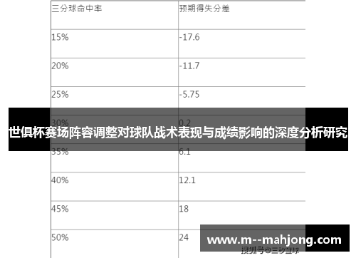 世俱杯赛场阵容调整对球队战术表现与成绩影响的深度分析研究