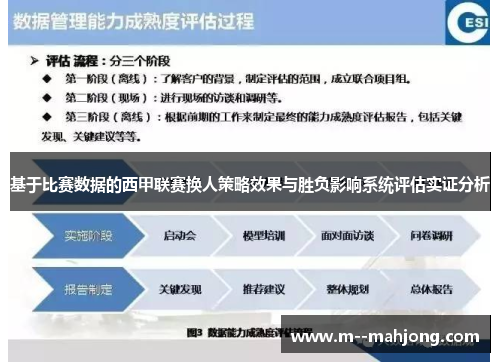 基于比赛数据的西甲联赛换人策略效果与胜负影响系统评估实证分析